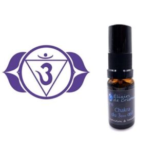 Chakra du 3ème oeil